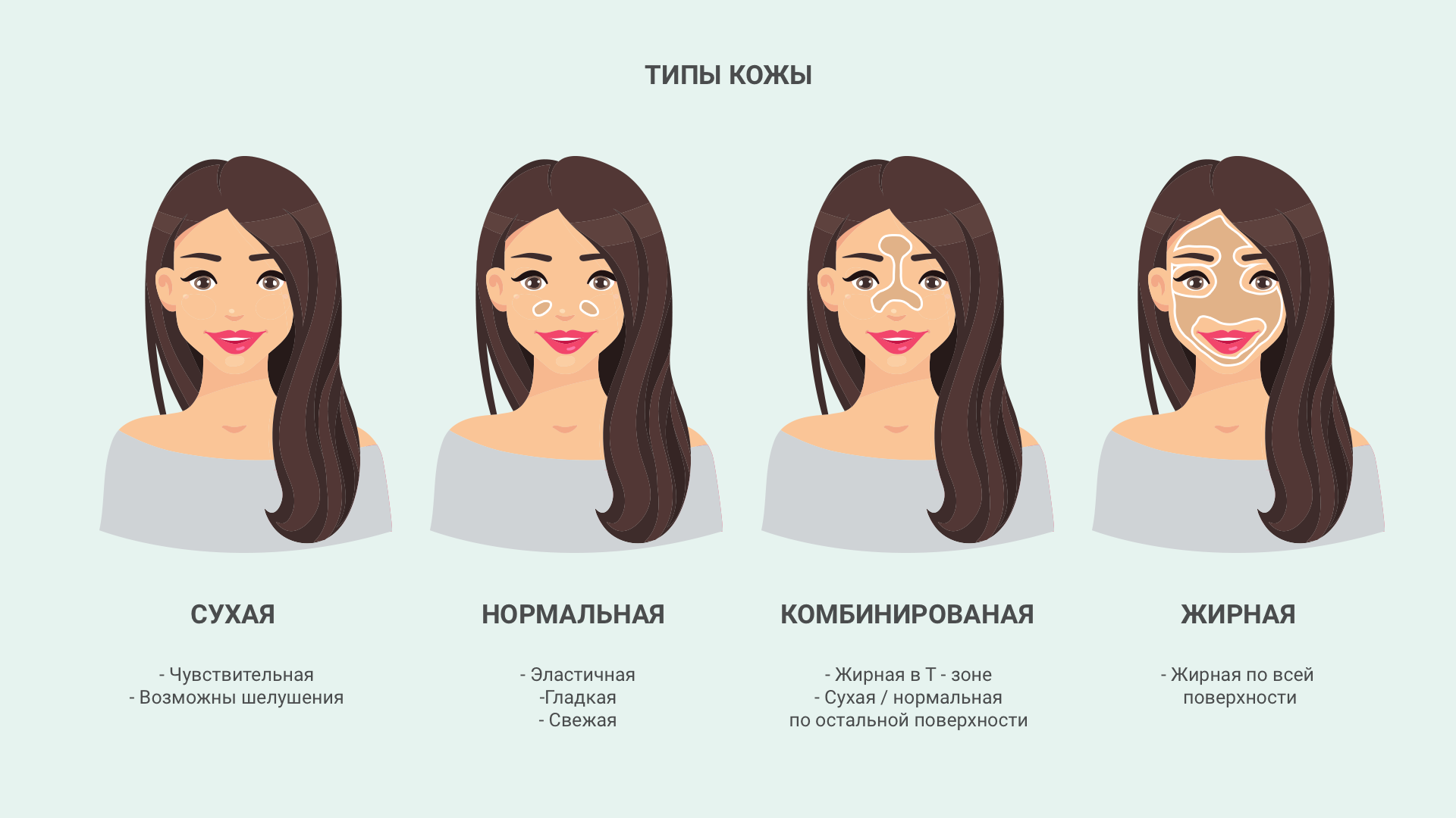 типы кожи